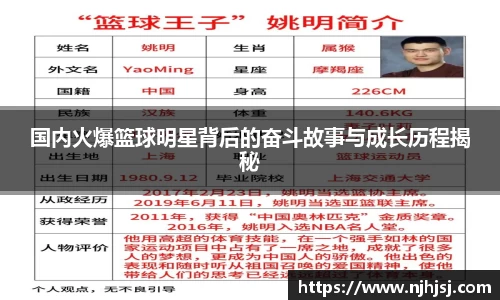 国内火爆篮球明星背后的奋斗故事与成长历程揭秘